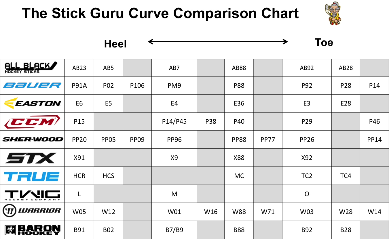 equipment-stick-curve-chart-hfboards-nhl-message-board-and-forum-for-national-hockey-league