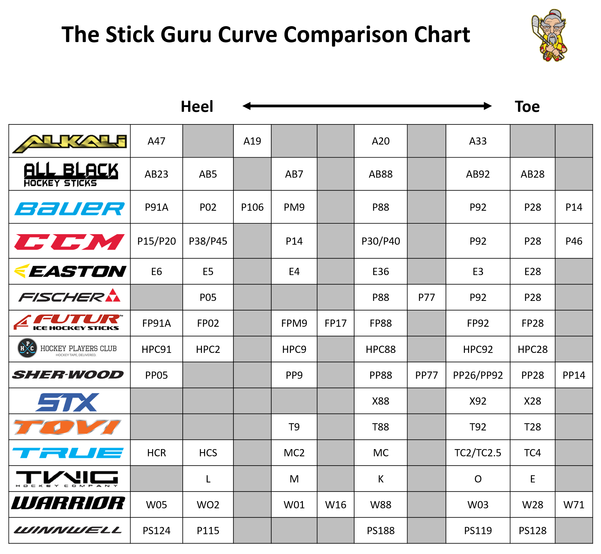 Hockey Stick Blade Curve & Pattern Chart: Which Lie is Right for You?