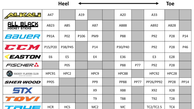 Ccm Lie Chart