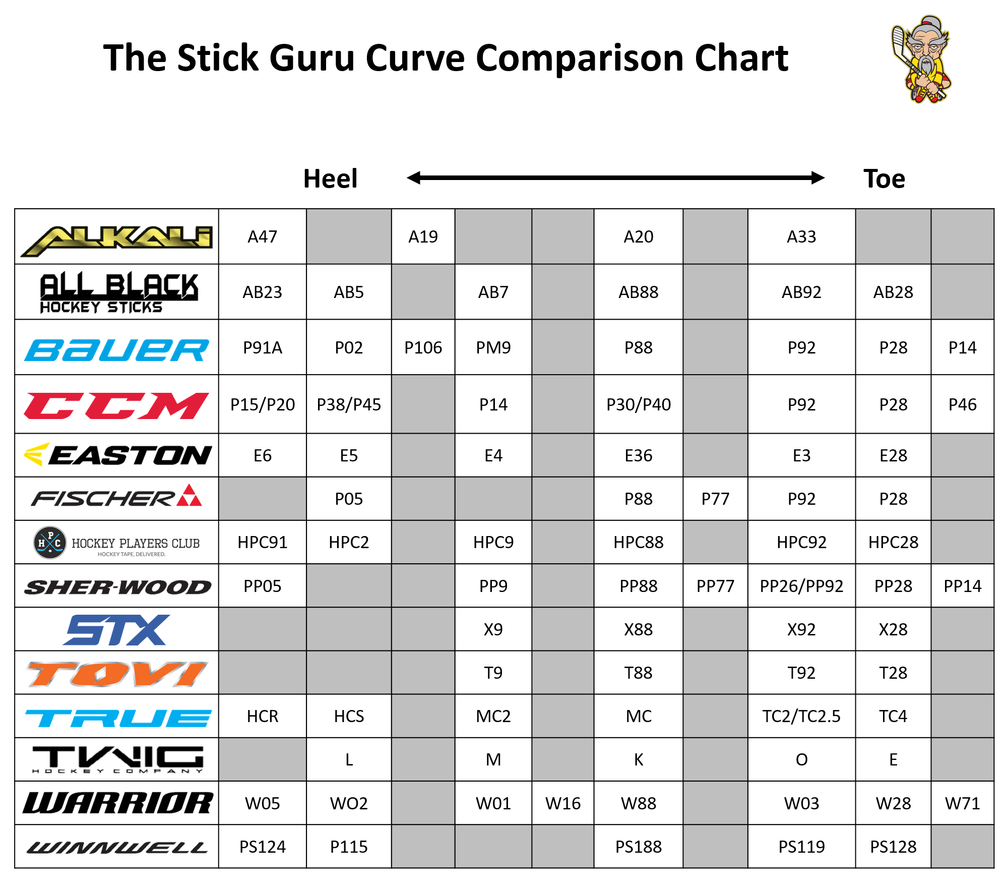 Bauer Blade Chart