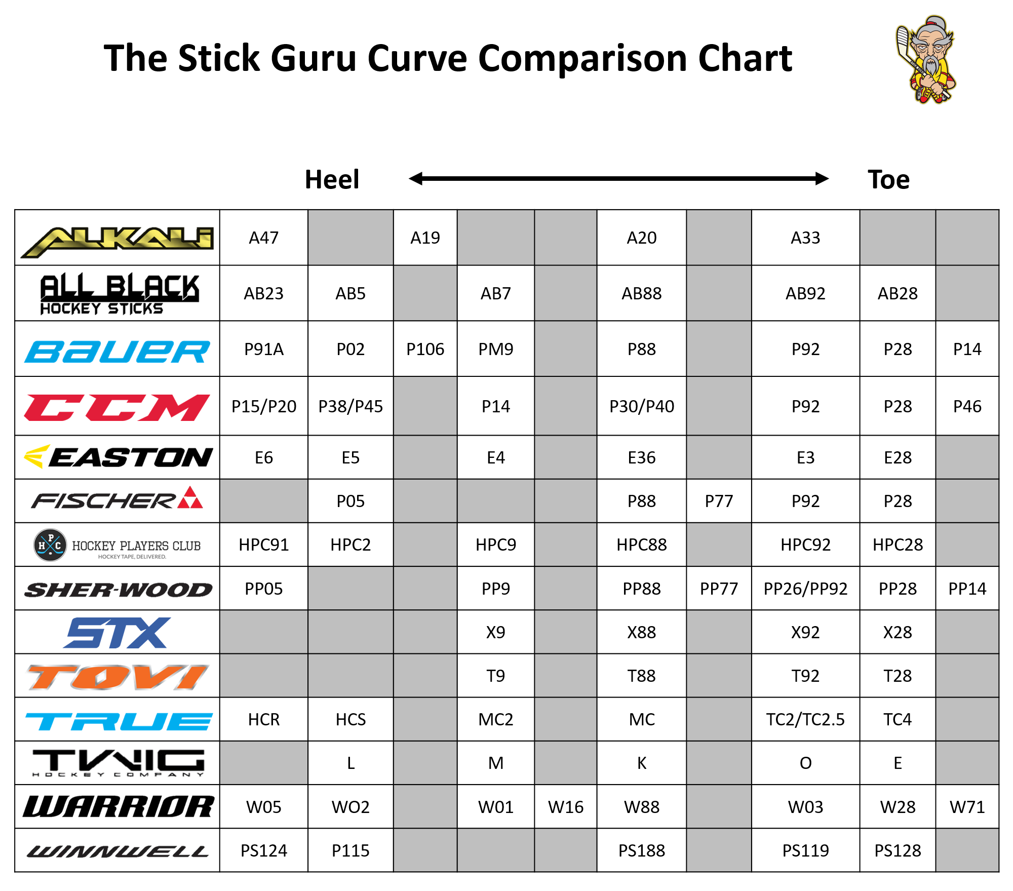 Curve Comparison Chart The Stick Guru
