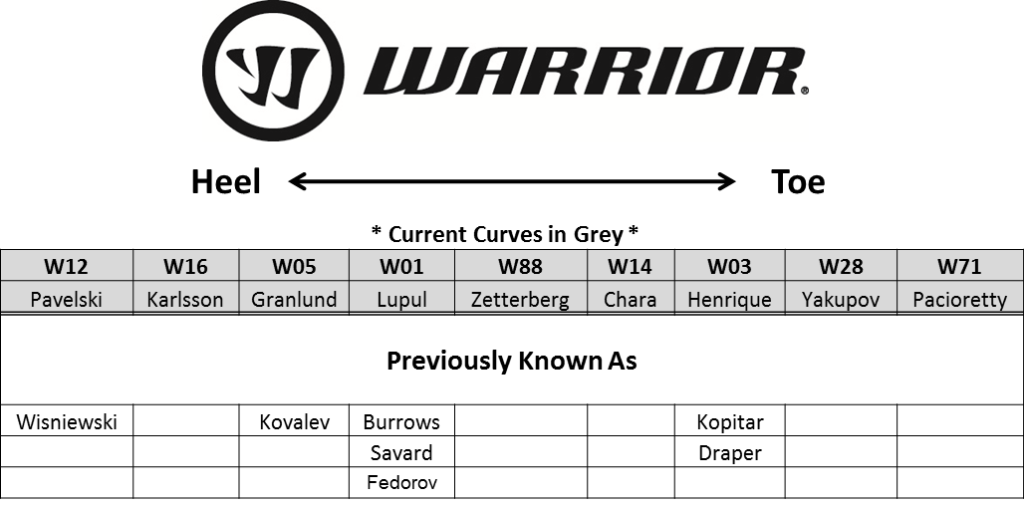 Warrior Old Curves