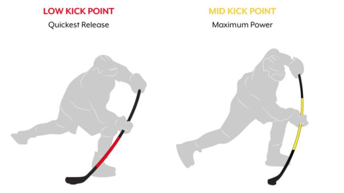 Hockey Stick Flex Comparison Chart